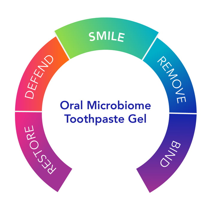 Dentalcidin™ Toothpaste