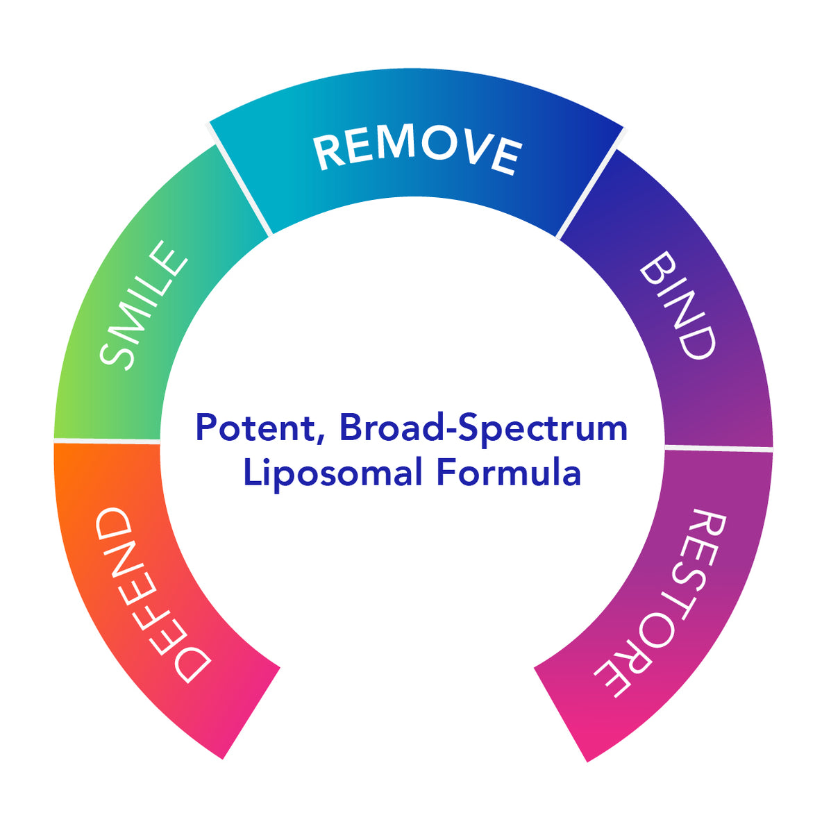 Biocidin® LSF — Nutritional Medicine NZ